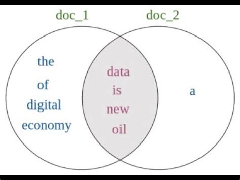 laccard|NLP: Finding Syntactic Similarity in Text .